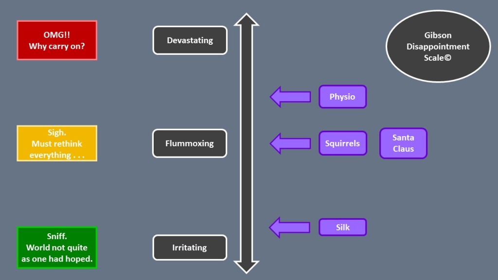 Scale running from "irritating" to "devastating," with selected disappointments placed for illustration.